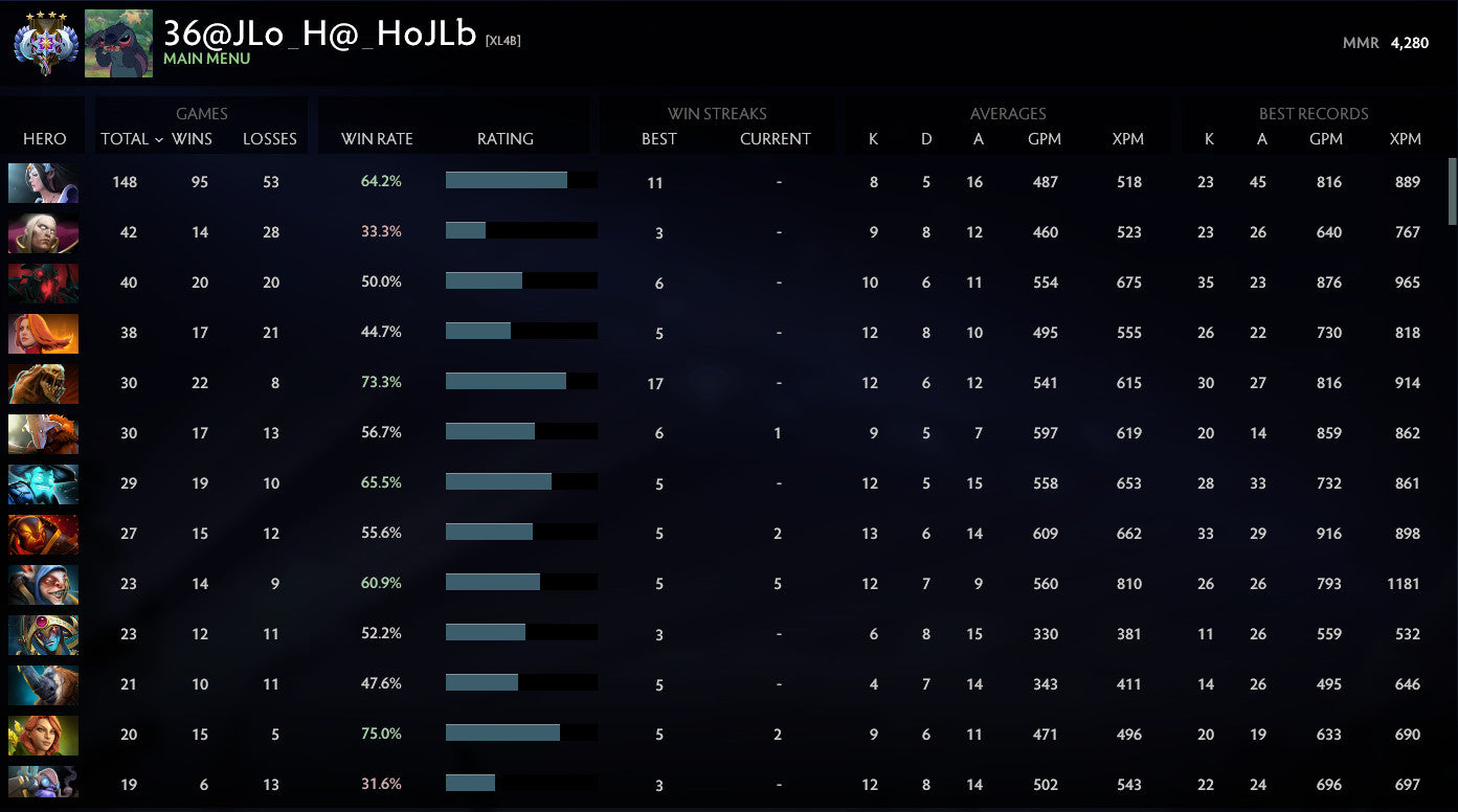 Ancient IV | MMR: 4280 - Behavior: 10000