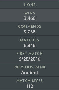 Ancient III | MMR: 4120 - Behavior: 10000