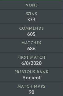 Ancient IV | MMR: 4290 - Behavior: 7839