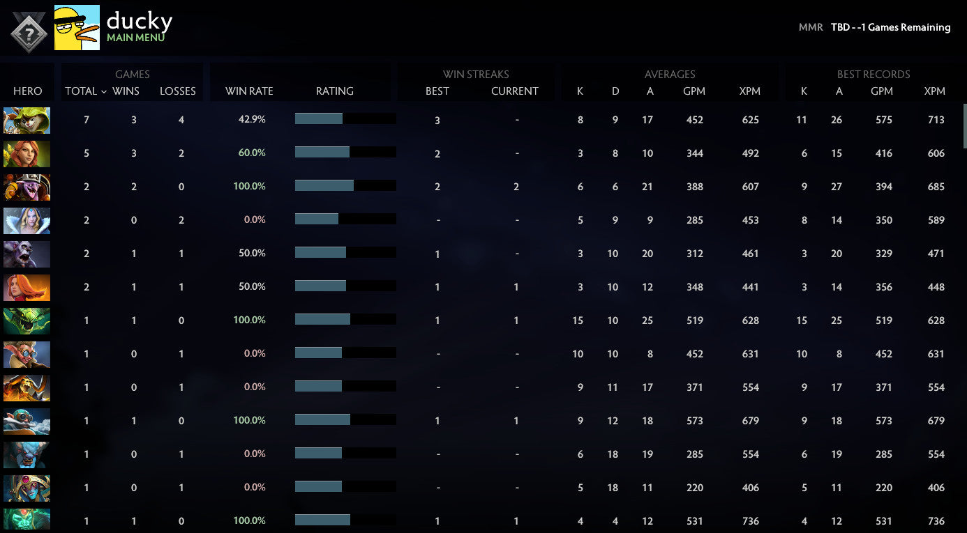 Not Calibrated | MMR: TBD - Behavior: 10000