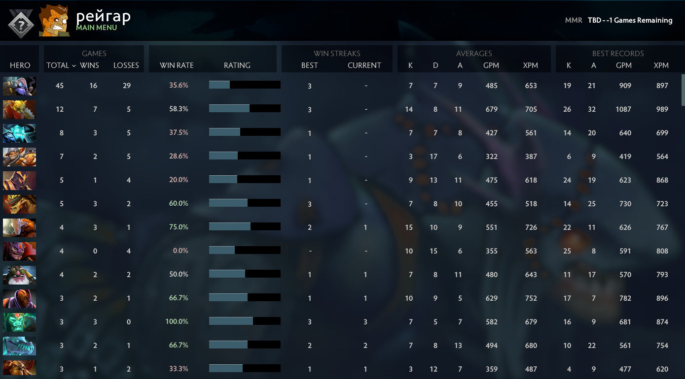 Not Calibrated | MMR: TBD - Behavior: 10000