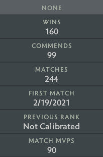 Divine IV | MMR: 5400 - Behavior: 9800