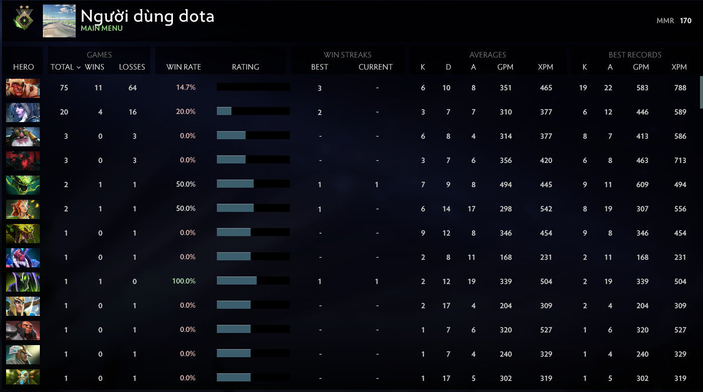 Héraut II | MMR : 170 - Comportement : 10000