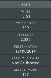 Ancient I | MMR: 3900 - Behavior: 8511