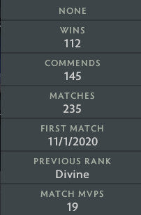 Ancient IV | MMR: 4210 - Behavior: 9305