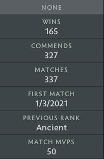 Ancient II | MMR: 4130 - Behavior: 10000