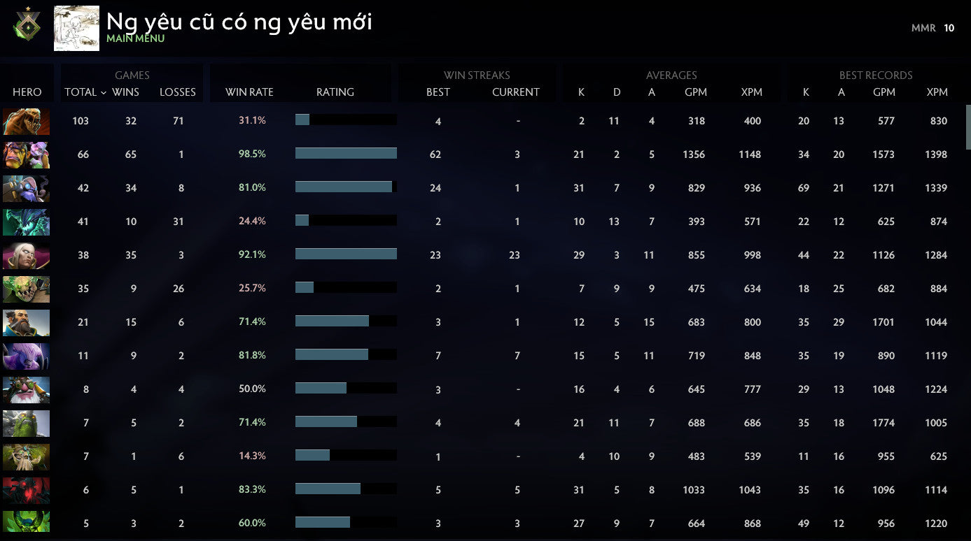 Héraut I | MMR : 10 - Comportement : 10000