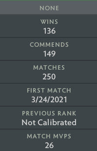 Not Calibrated | MMR: TBD - Behavior: 10000