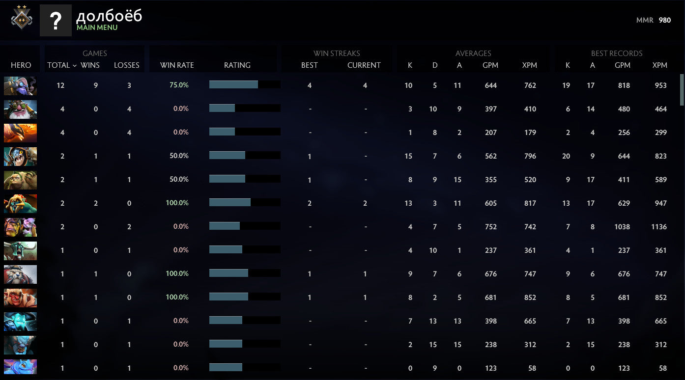 Héraut II | MMR : 980 - Comportement : 10000