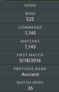 Ancient I | MMR: 3920 - Behavior: 10000