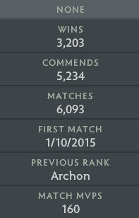 Divine III | MMR: 4950 - Behavior: 10000