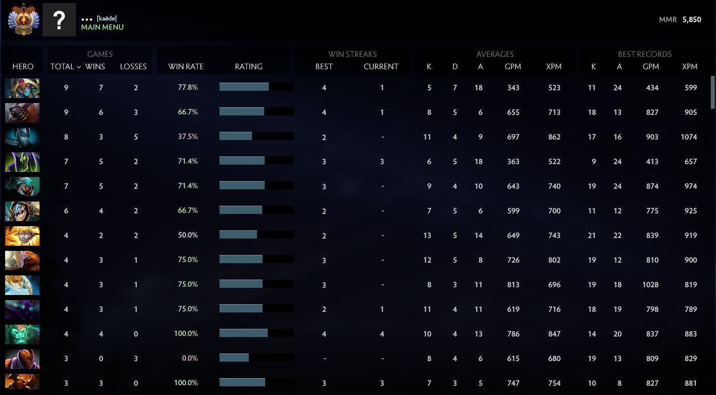 Immortel | MMR : 5850 - Comportement : 10000