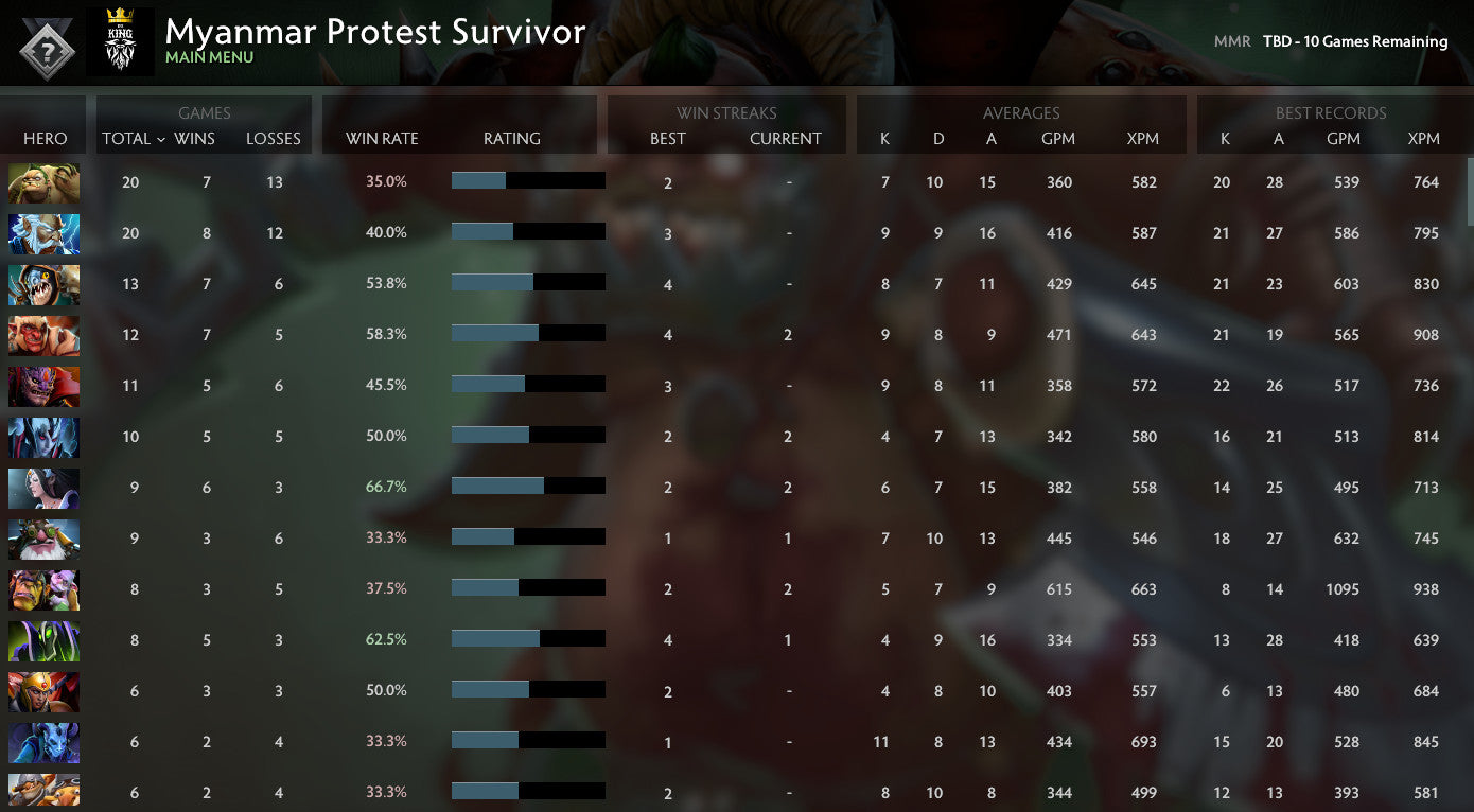 Not Calibrated | MMR: TBD - Behavior: 10000