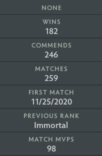 Divine III | MMR: 5180 - Behavior: 9840