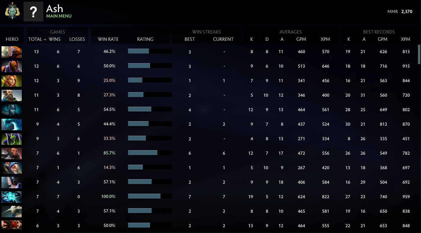 Archon I | MMR: 2370 - Behavior: 8357