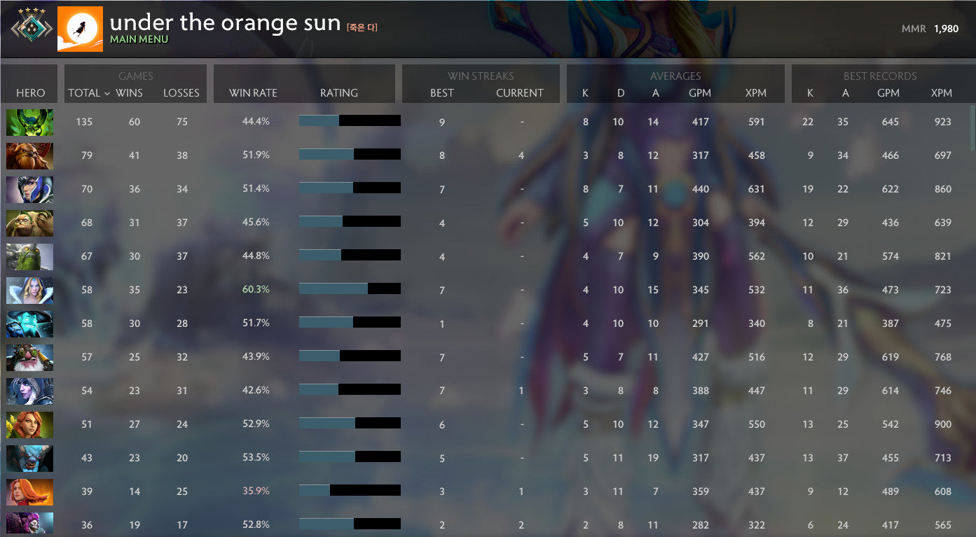 Croisé IV | RMM : 1980 - Comportement : 7928