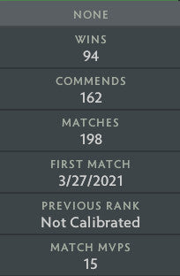 Not Calibrated | MMR: TBD - Behavior: 10000