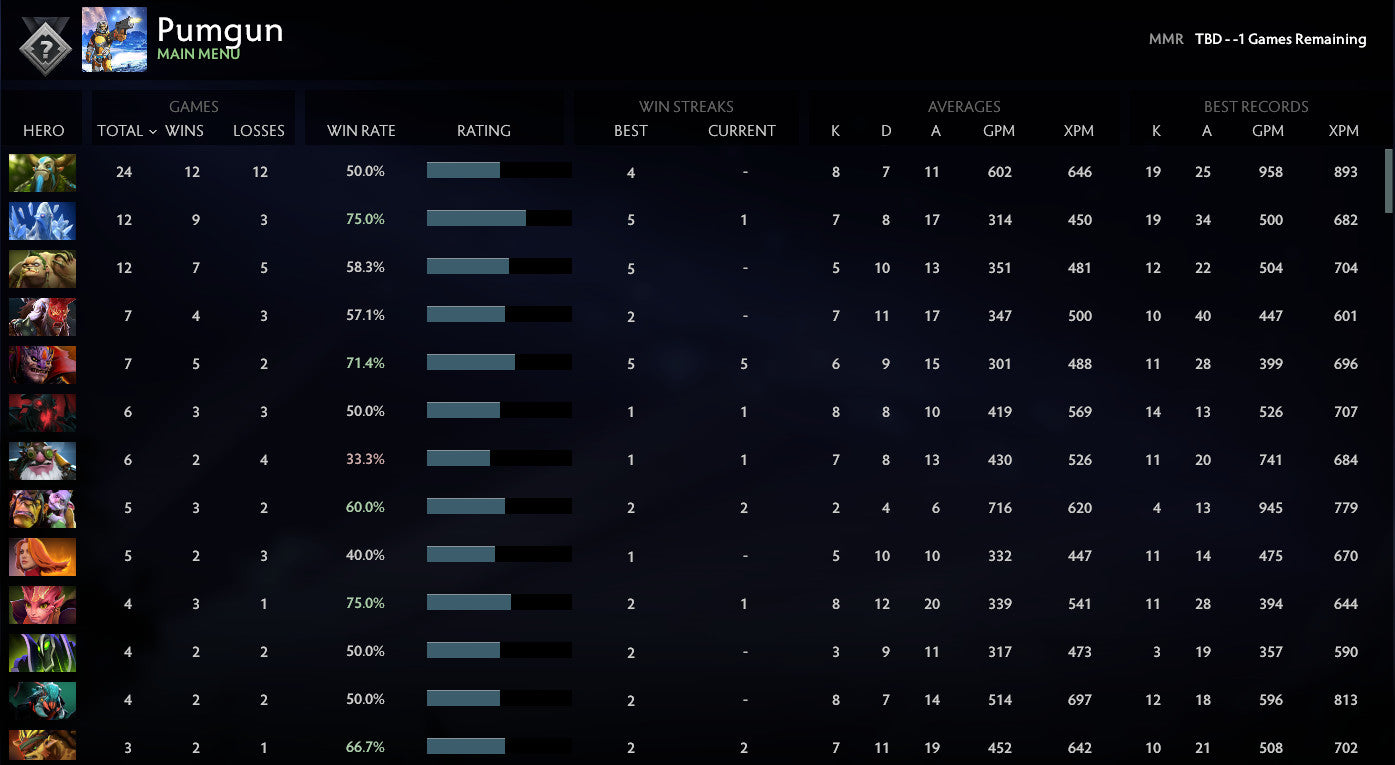 Not Calibrated | MMR: TBD - Behavior: 10000