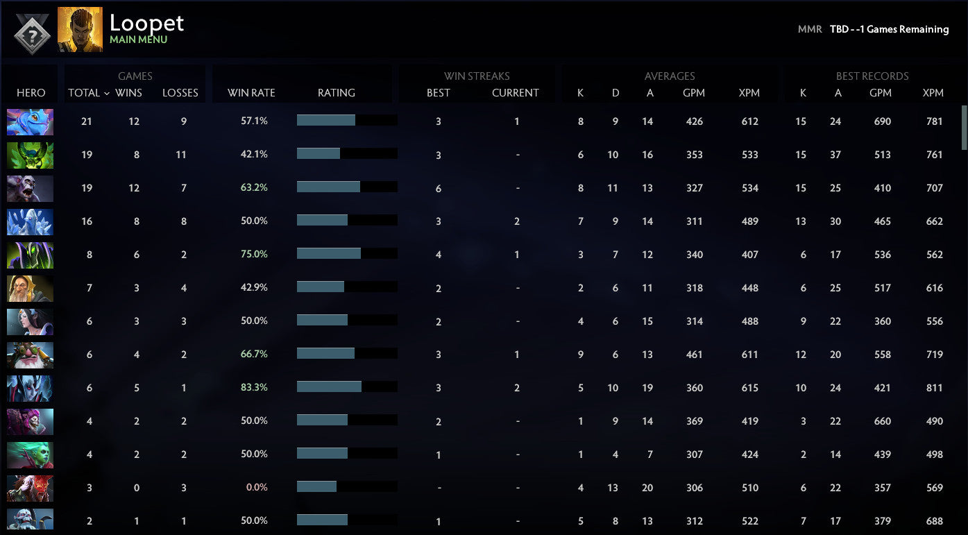 Not Calibrated | MMR: TBD - Behavior: 10000