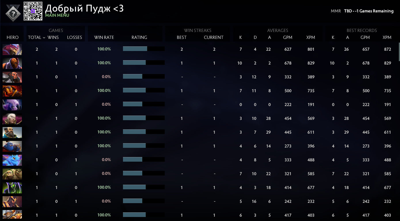 Not Calibrated | MMR: TBD - Behavior: 10000