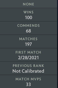 Divine II | MMR: 4900 - Behavior: 10000