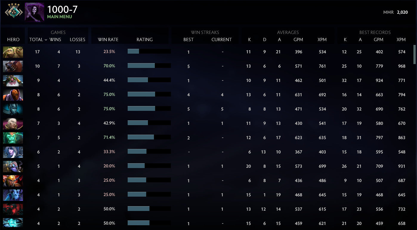 Croisé IV | MMR : 2020 - Comportement : 9623