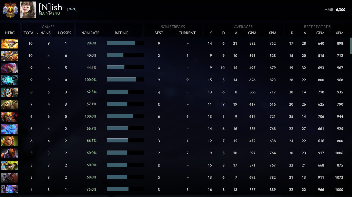 Immortel | MMR : 6300 - Comportement : 10000