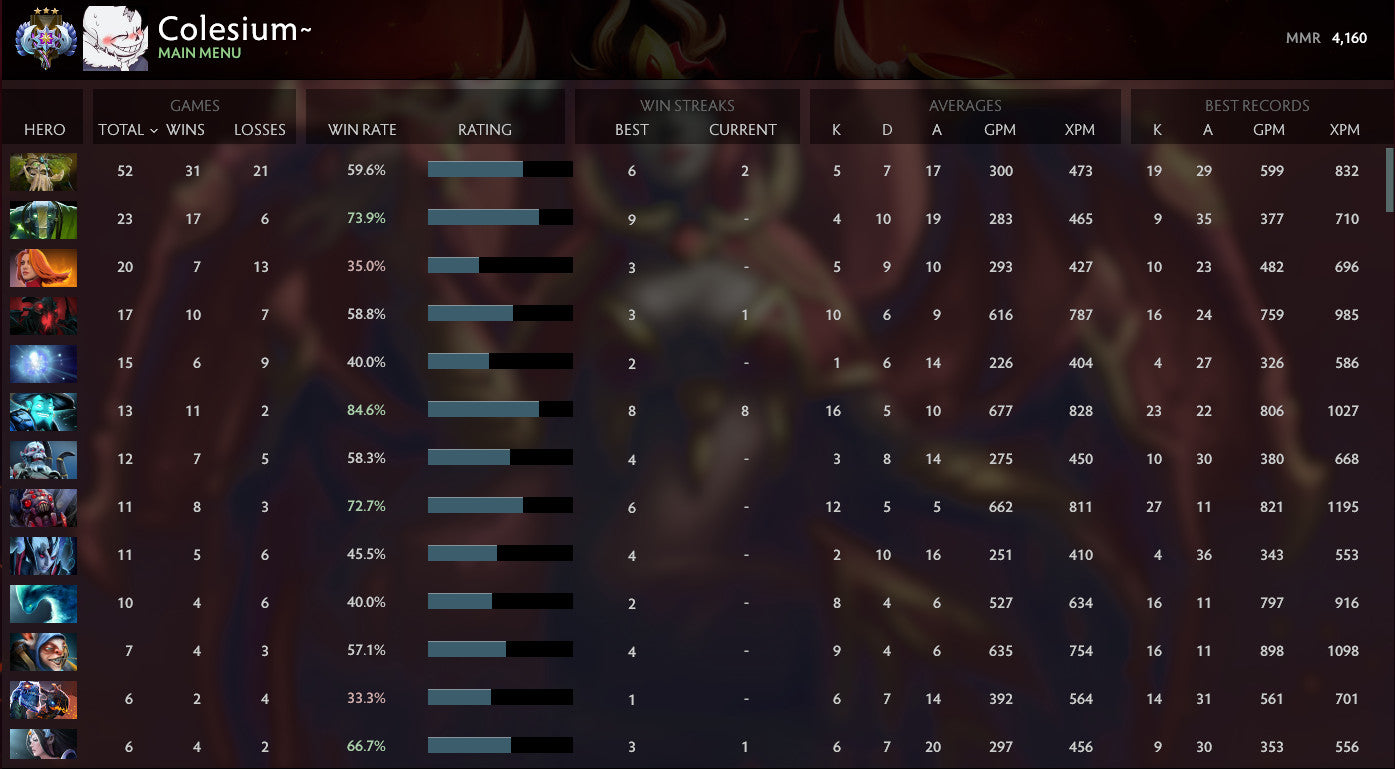 Ancient III | MMR: 4160 - Behavior: 7433