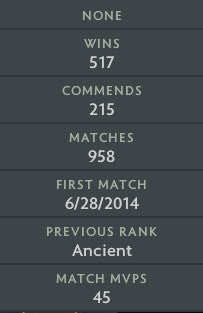 Ancient II | MMR: 4140 - Behavior: 7999