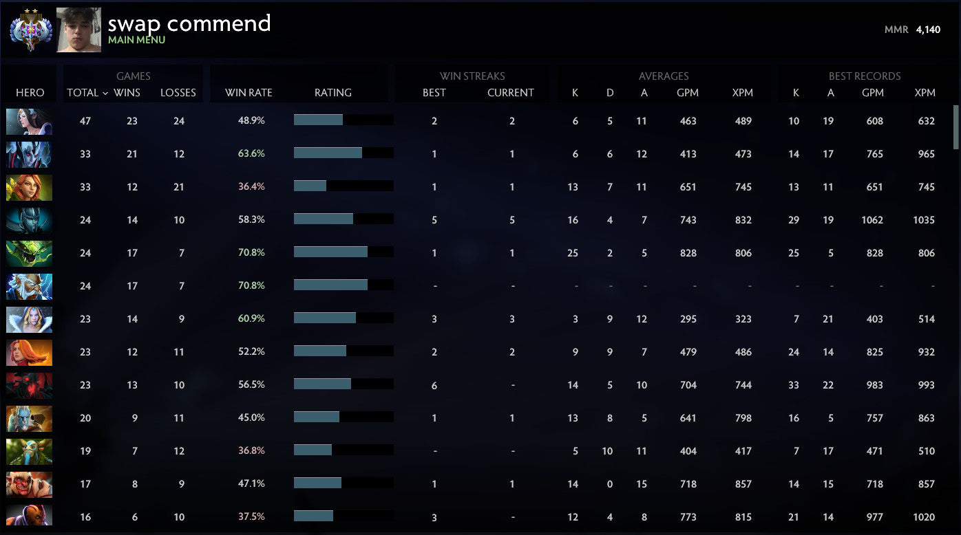 Ancient II | MMR: 4140 - Behavior: 7999