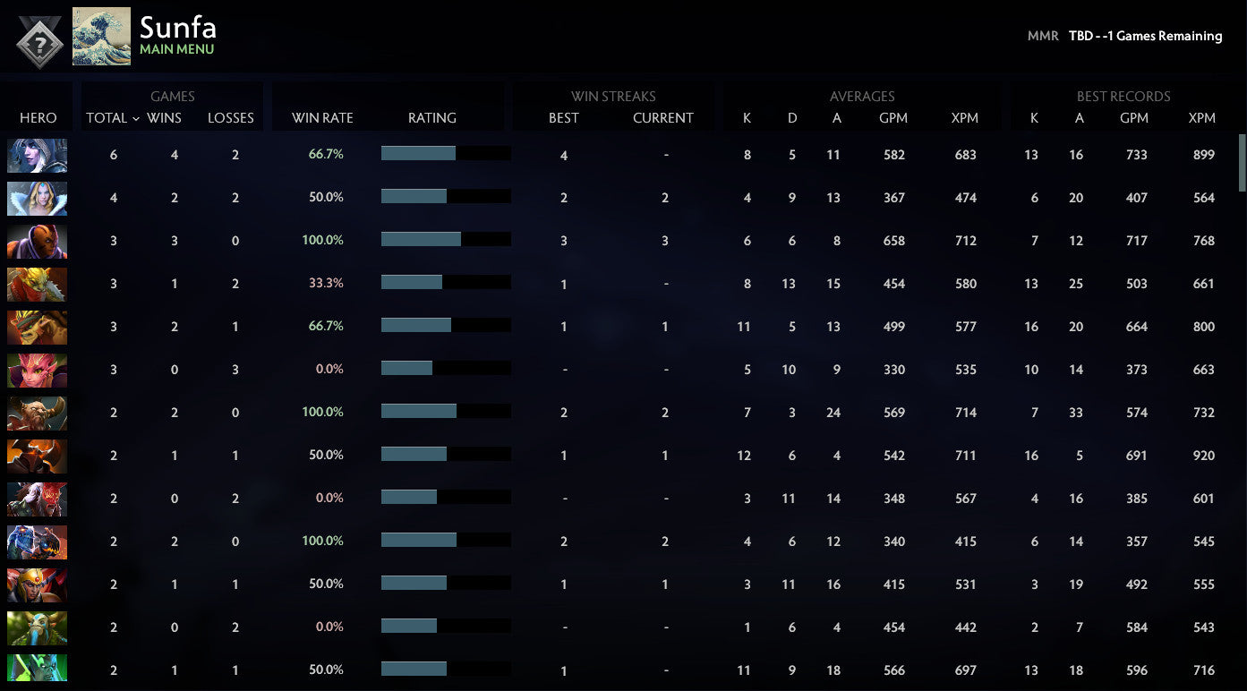 Not Calibrated | MMR: TBD - Behavior: 10000