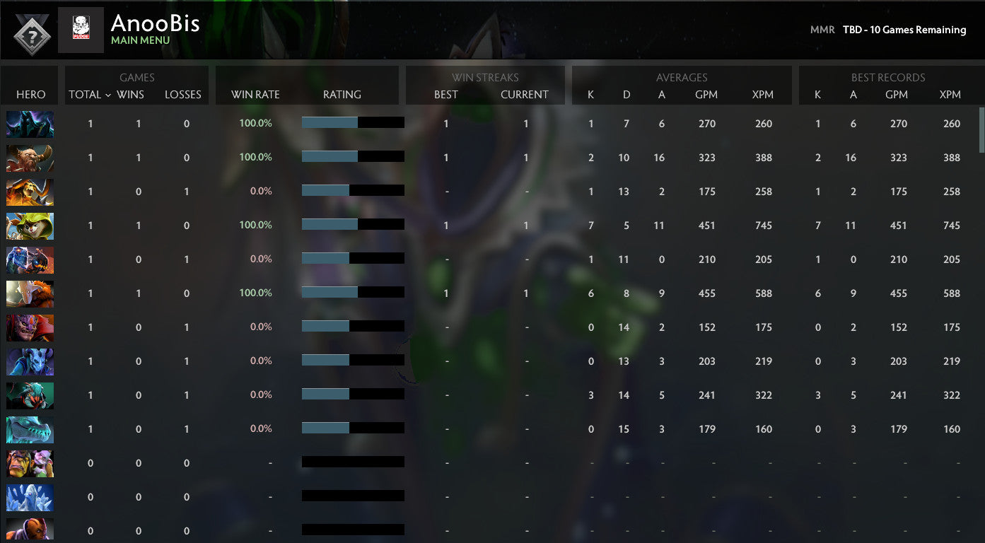 Not Calibrated | MMR: TBD - Behavior: 10000