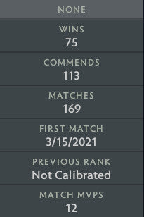 Guardian II | MMR: 1040 - Behavior: 10000