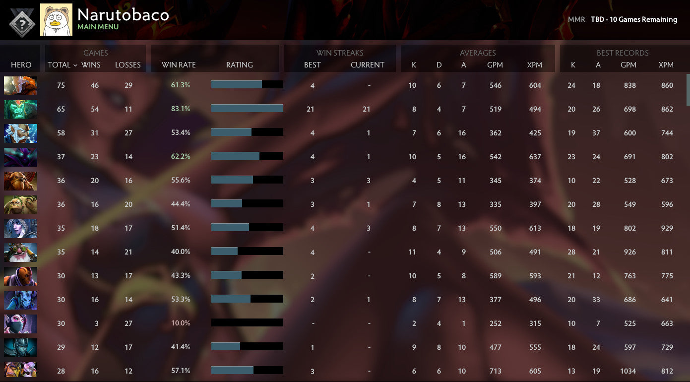 Not Calibrated | MMR: TBD - Behavior: 10000