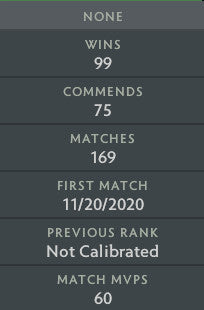 Ancient I | MMR: 3900 - Behavior: 9665