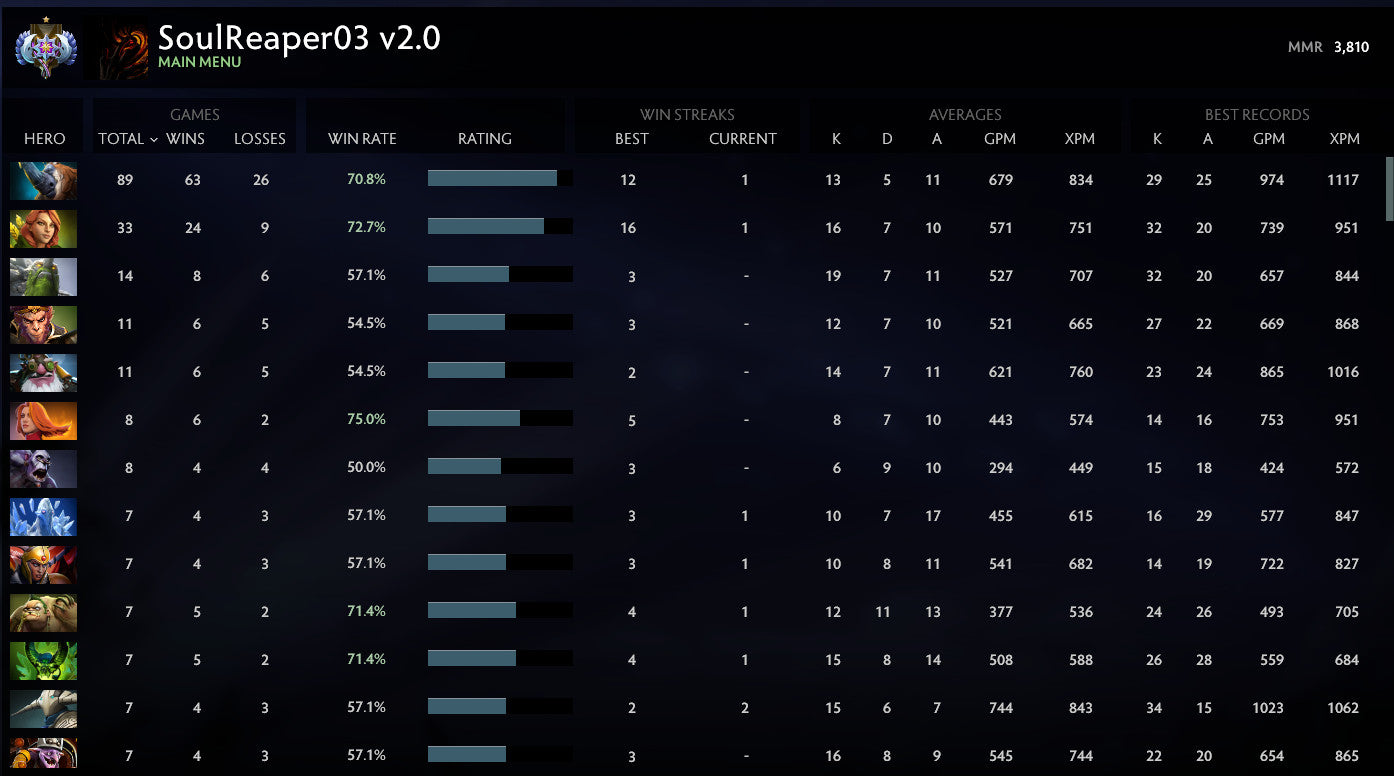 Ancient I | MMR: 3810 - Behavior: 9210