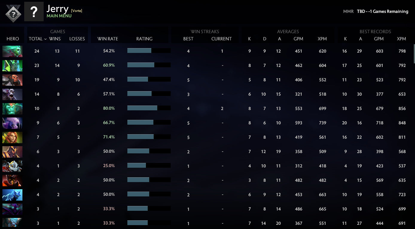 Not Calibrated | MMR: TBD - Behavior: 10000