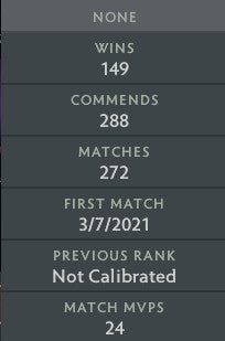 Ancient III | MMR: 4310 - Behavior: 9800