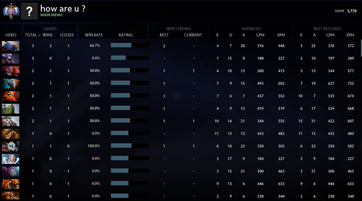 Ancient I | MMR: 3770 - Behavior: 10000