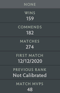 Ancient I | MMR: 3900 - Behavior: 10000