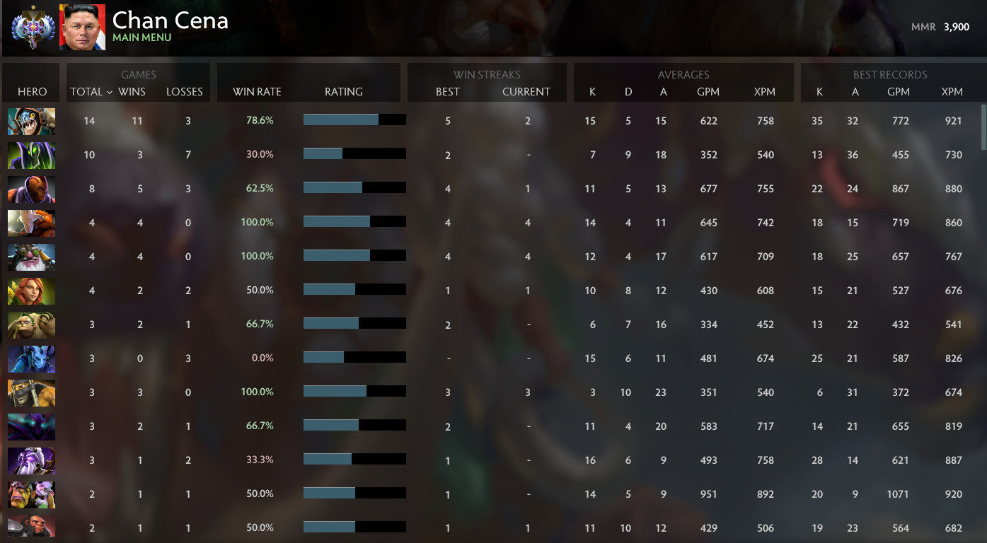 Ancient I | MMR: 3900 - Behavior: 10000