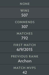 Ancient I | MMR: 4010 - Behavior: 7845