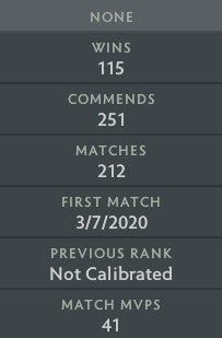 Ancient IV | MMR: 4410 - Behavior: 7495