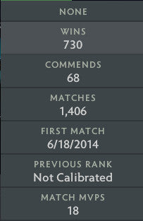 Immortel | MMR : 5940 - Comportement : 10000