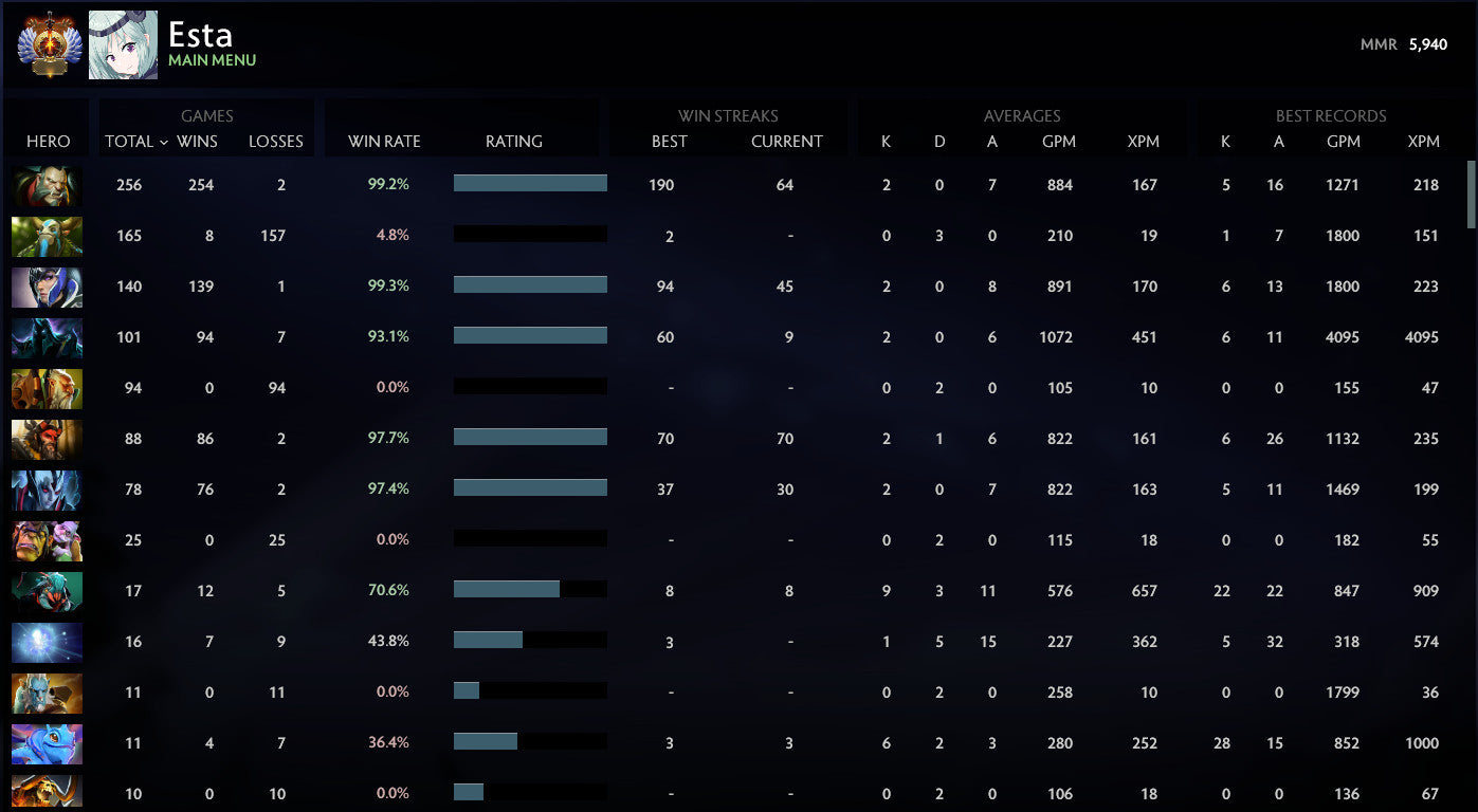 Immortel | MMR : 5940 - Comportement : 10000