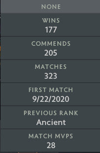 Ancient III | MMR: 4170 - Behavior: 8251