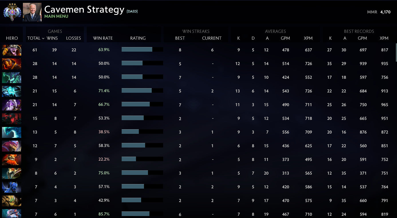 Ancient III | MMR: 4170 - Behavior: 8251