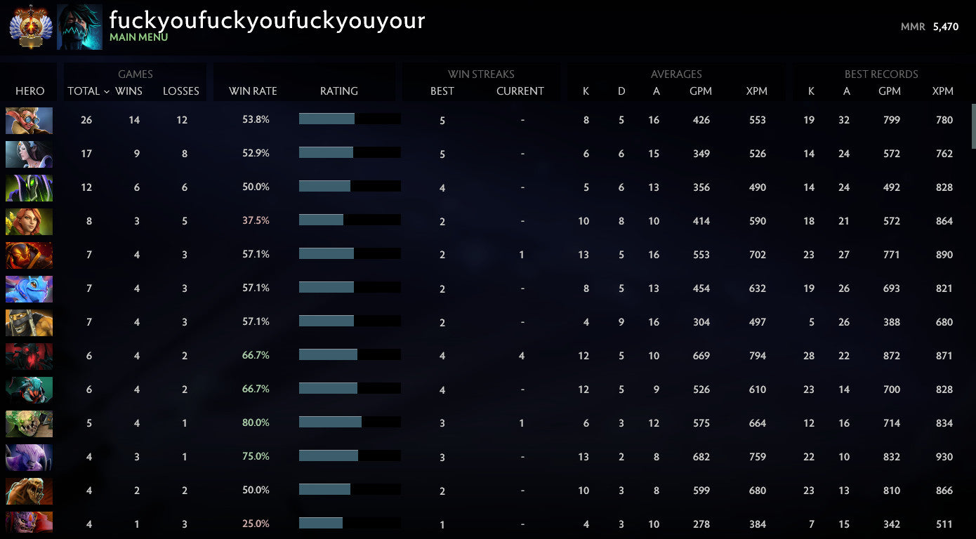 Immortel | MMR : 5470 - Comportement : 9600