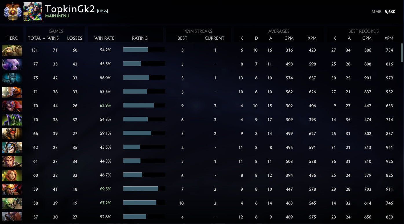 Immortel | MMR : 5630 - Comportement : 9900