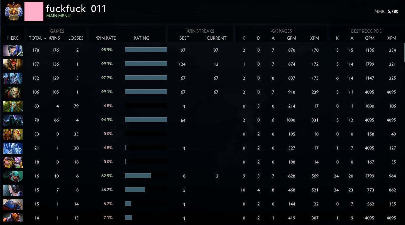 Immortel | MMR : 5780 - Comportement : 8615